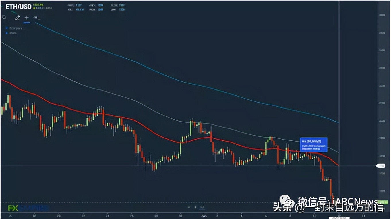 投资者未能摆脱通胀数据和合并延迟的消息，以太坊将面临严重亏损-第4张图片-芝麻交易所下载